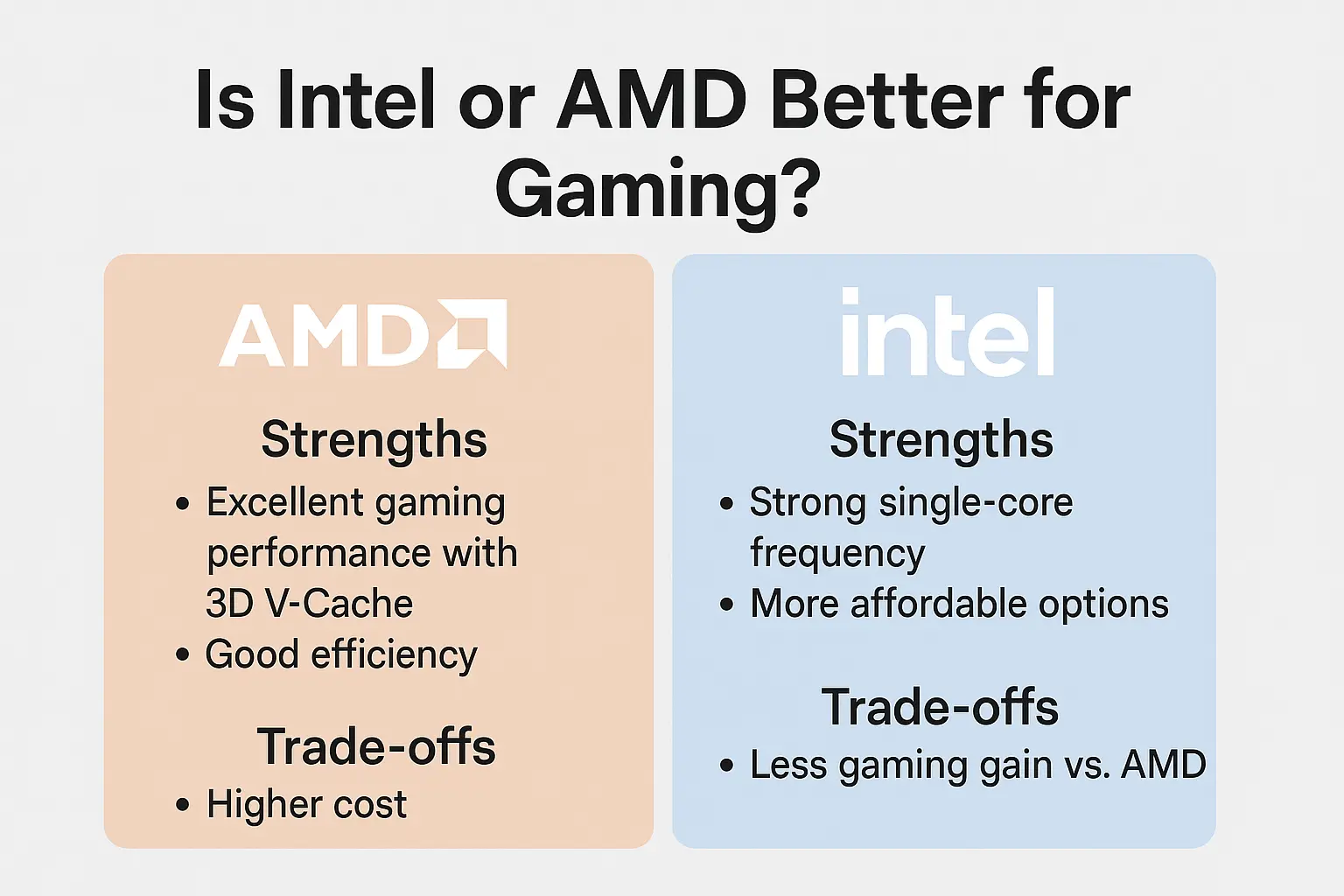 Is Intel or AMD Better for Gaming?